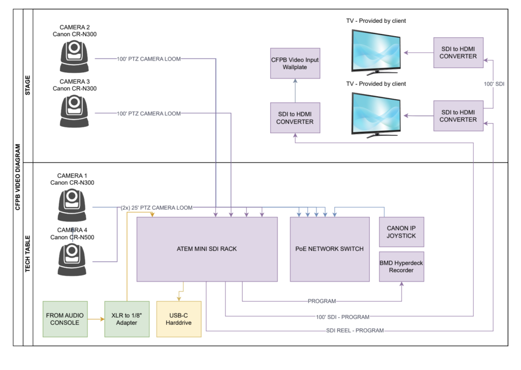 Preproduction planning and design to maximize setup efficiency